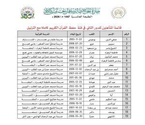 اعلان نتائج المتأهلين للدور الثاني من مسابقة الحاج سليمان طالب لحامل كتاب الله في طبعتها 10